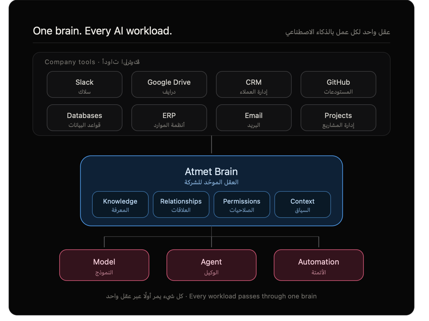 Atmet article visual